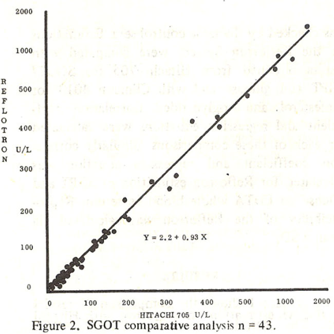 Sgot Estimation JPMA - Journal Of Pakistan Medical Association