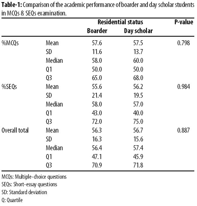 JPMA - Journal Of Pakistan Medical Association