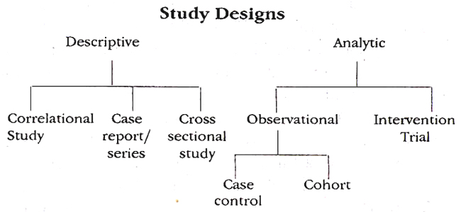 Study Design Ranking JPMA - Journal Of Pakistan Medical Association