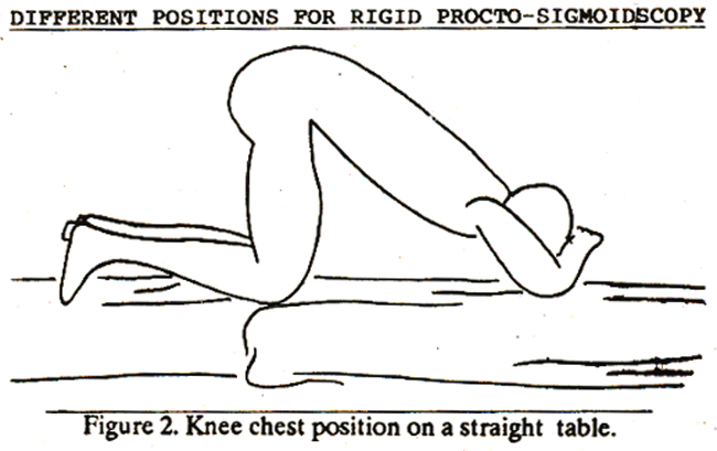 Proctological Position JPMA - Journal Of Pakistan Medical Association