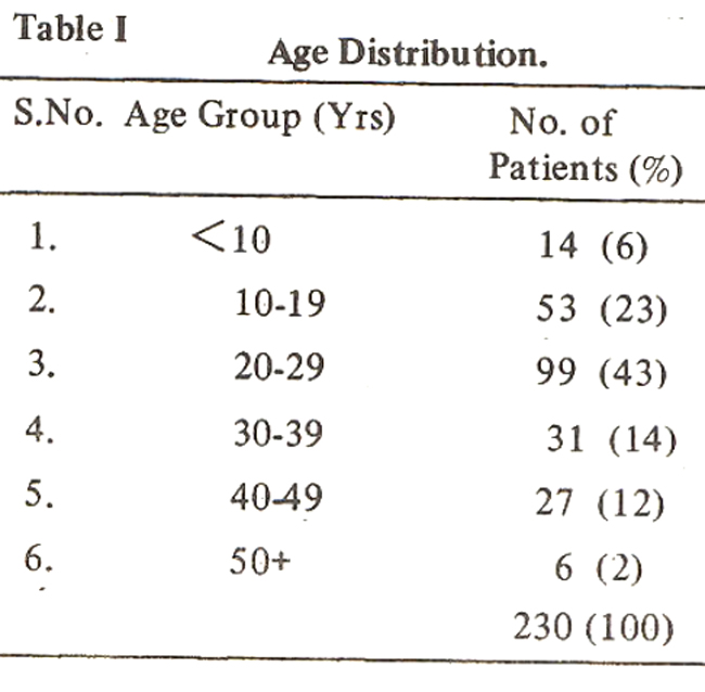 JPMA - Journal Of Pakistan Medical Association